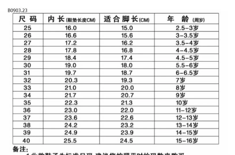 SANDAL BÉ TRAI BÉ GÁI-sỉ 145k