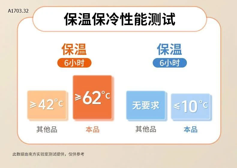 Bình nước giữ nhiệt 361-sỉ 145k