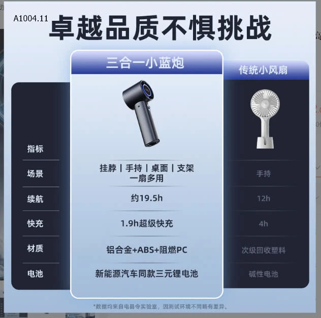 Máy sấy tóc ion âm Bear DCF-B16R1     - Sỉ  270k/ 1 chiếc