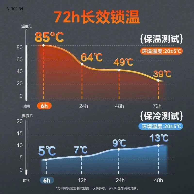 Phích giữ nhiệt siêu tốt nhà Su porrr   - sỉ 410k