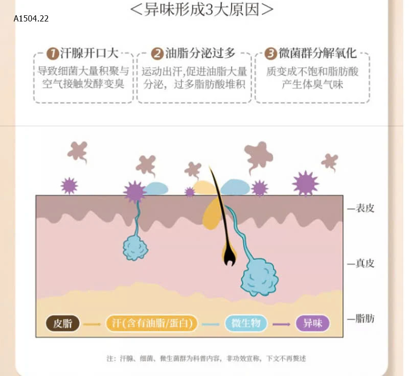 XỊT KHỬ MÙI - CHỐNG HÔI NÁCH - KHỬ THÂM NÁCH BẠCH VÂN SƠN. - sỉ 93k/chai 30ml