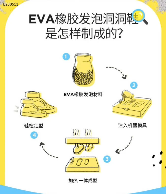 GIÀY NHỰA NATIVE HOẠ TIẾT CHO BÉ-Sỉ 106k 