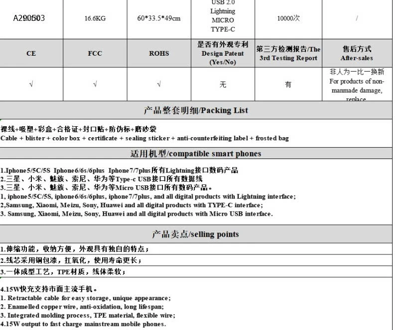 Cáp sạc nhà Remax  - sỉ 134k