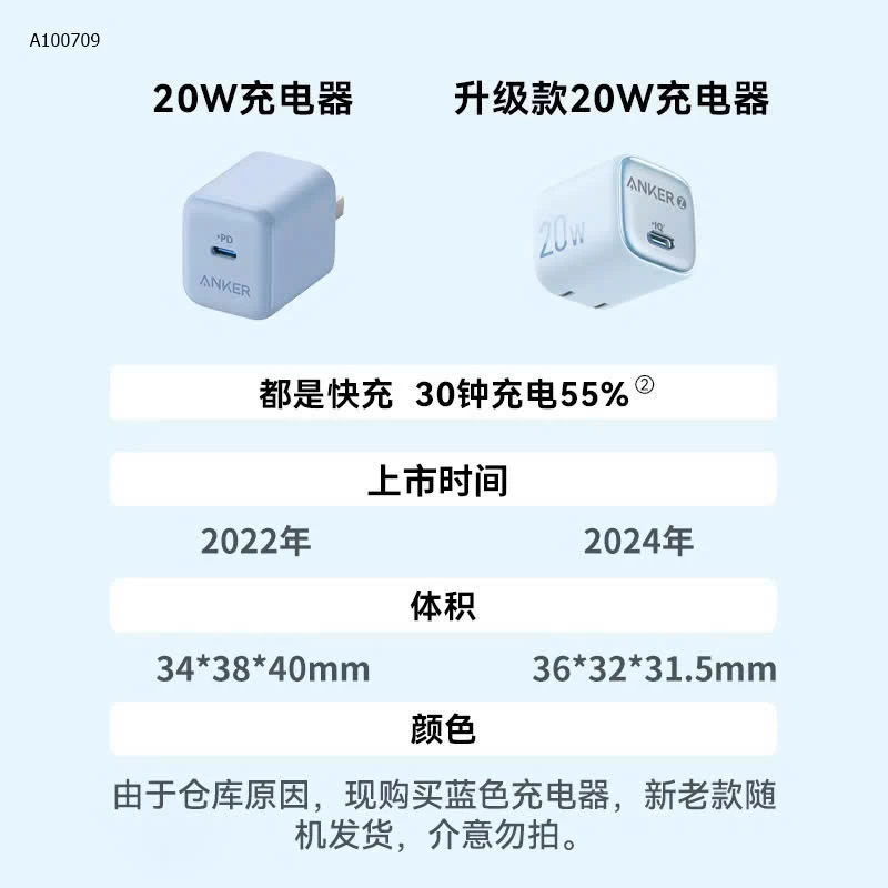 BỘ SẠC NHANH ANKER CHÍNH HÃNG CHO IPHONE -Sỉ giá 148k