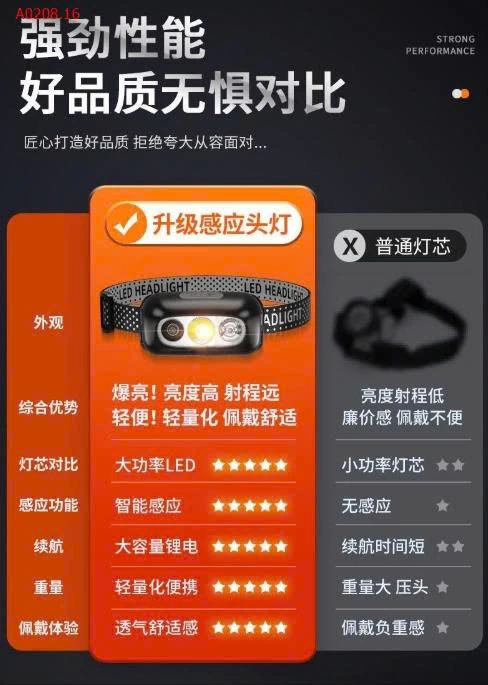 ĐÈN PIN ĐEO ĐẦU- sỉ 63k