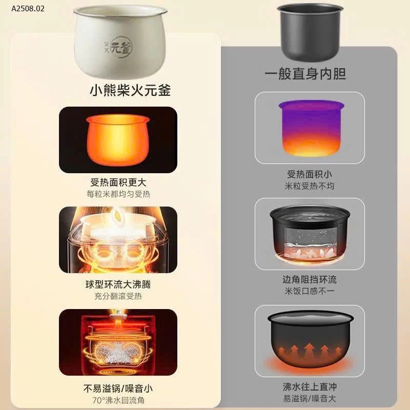 Nồi cơm điện bear 1.6L sale thêm 1 nấc - Sỉ 500k