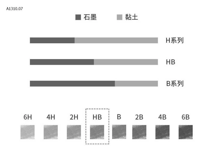 BÚT CHÌ GỖ ĐEN DELI- Giá sỉ 99k/set 30c